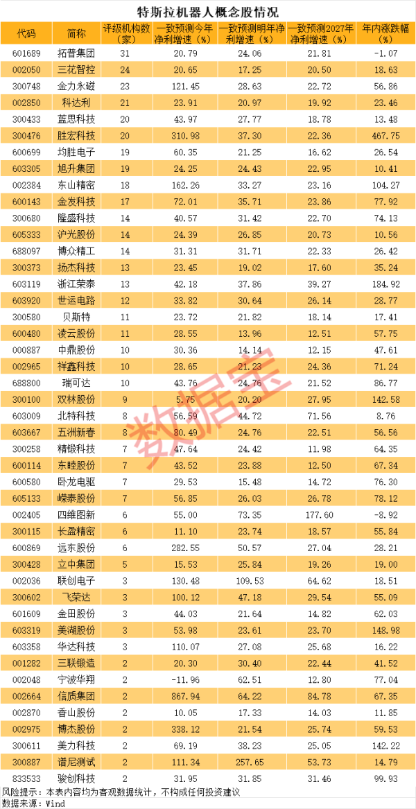 通牛网 3连板科森科技：公司不生产机器人产品