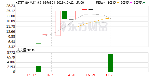 宏泰证券 重大财务造假，顶格处罚！
